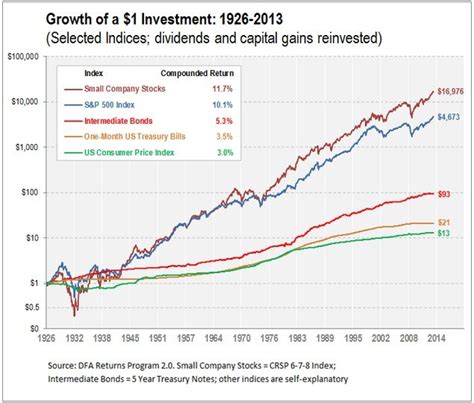 Historical “Growth of Investment” Charts: More than Meets the Eye