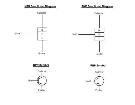 The Answer is 42!!: How do you use NPN Transistors