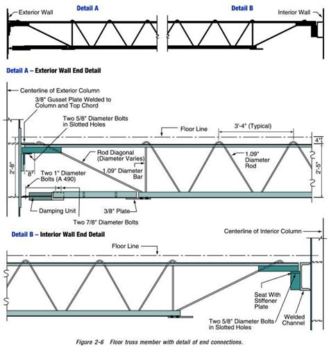 flat roof 30 foot steel truss - Buscar con Google Steel Structure Buildings, Timber Structure ...