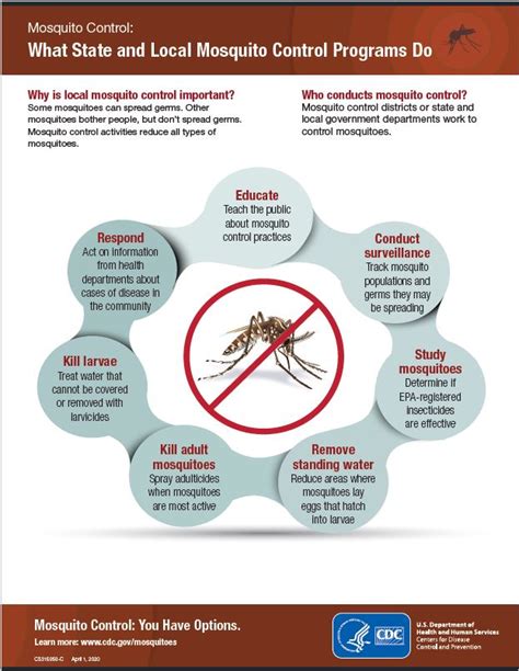 Mosquito Abatement & Noxious Weed – Carbon County Utah