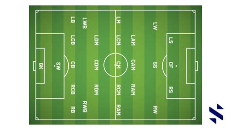 The Soccer Positions: Explained | LaptrinhX / News