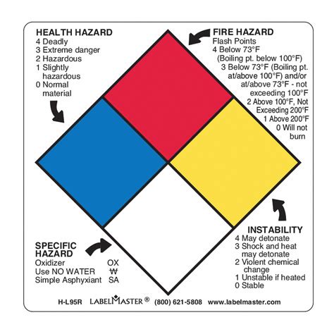 LABELMASTER NFPA Diamond Label, Paper, No Text, 4 in Height, NFPA, PK 500 - 35ZJ22|H-L95R - Grainger