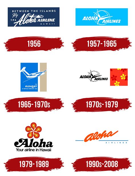 Aloha Airlines Logo, symbol, meaning, history, PNG, brand