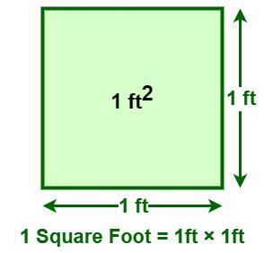 How to calculate Square Footage? - GeeksforGeeks