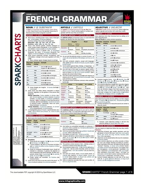 French grammar cheat sheet | French tips | Pinterest | French, Cheat sheets and Grammar