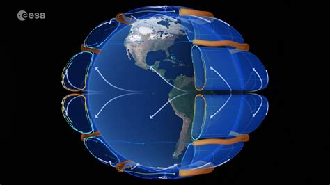 ESA - Earth’s wind system