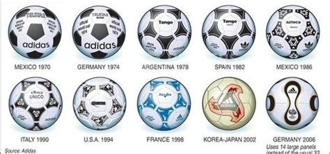 1990 World Cup Ball