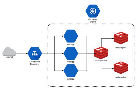 Kubernetes Deployment Run Command