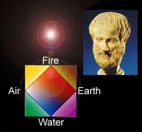 Aristotle Atom Model