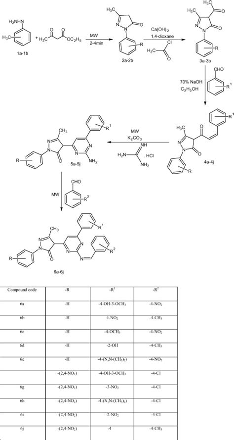 Synthesis of (6a–6e) using phenylhydrazine (1a) and... | Download Scientific Diagram