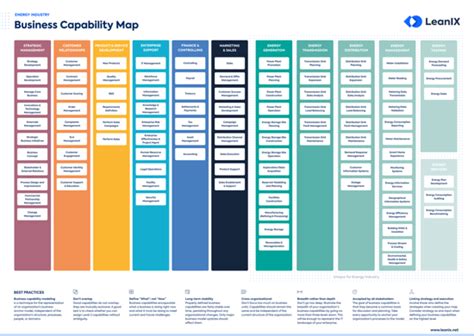 Business Capability Map Examples & Templates | LeanIX