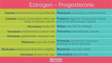 Estrogen Dominance As Hormonal Imbalance In Women