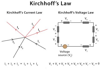 Kirchhoff’s law - Vrindawan Coaching Center