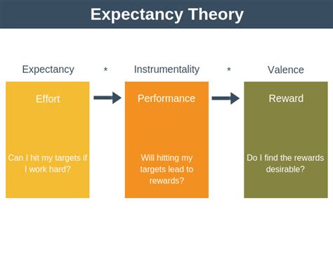 How Can Managers Use Expectancy Theory To Motivate Employees? - The Mumpreneur Show