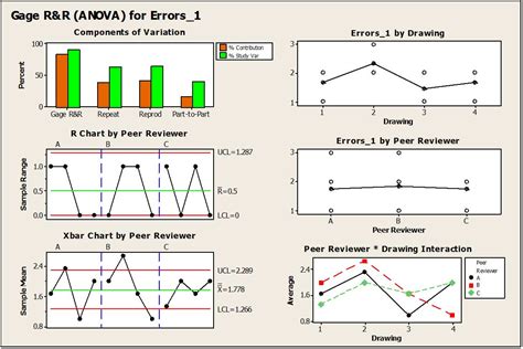 ANOVA GAUGE R&R PDF