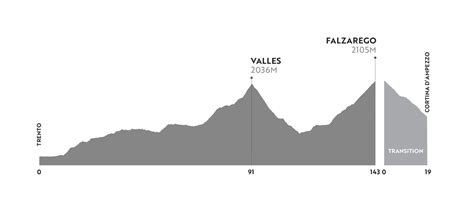 Leicht zu lesen verwenden Keim haute route dolomites Fleisch Halt Jährlich