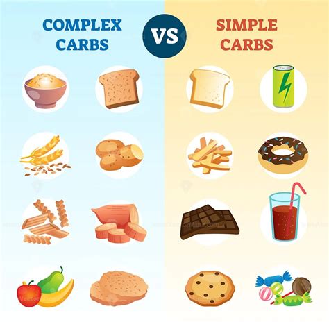 Complex carbs and simple carbohydrates comparison and explanation ...