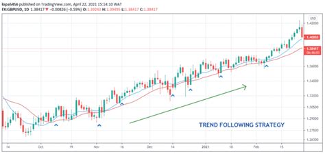 How to Trade Forex in India | The BTCC Blog