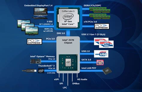 Intel Core i3-8350K 4.0 GHz Review - Architecture | TechPowerUp