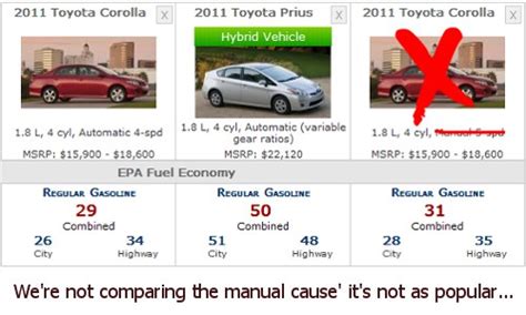 Prius vs Corolla | Tundra Headquarters Blog