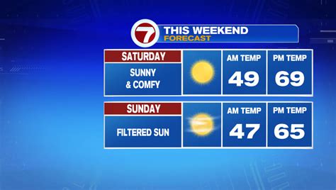 Great Weekend Weather In New England - Boston News, Weather, Sports | WHDH 7News