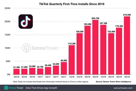 Tiktok Changes 2024 - Lea Sissie