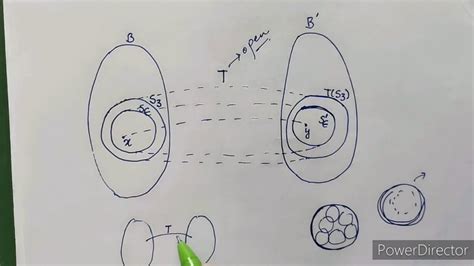 Open mapping theorem (part-3) - YouTube