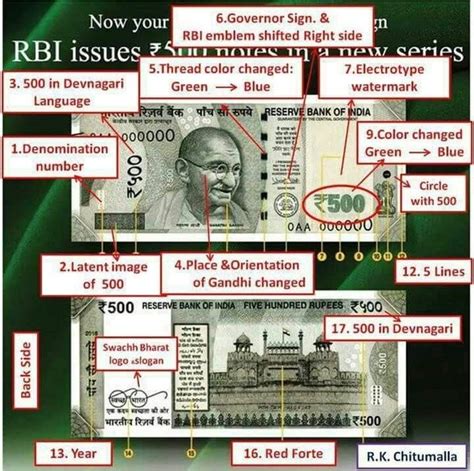 Security Features of New Indian Currency