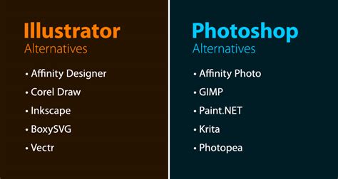 Free And Cheaper Alternatives To Photoshop, Illustrator, And Other Adobe Creative Software
