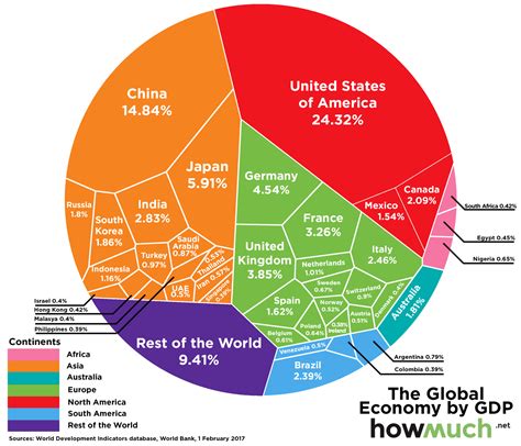 Australia's Major Trading Partners – UnBrick.ID