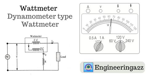 Wattmeter | Dynamometer type Wattmeter - Engineeringa2z