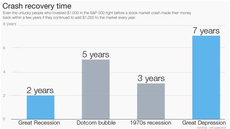 Worried about a stock market crash? Read this