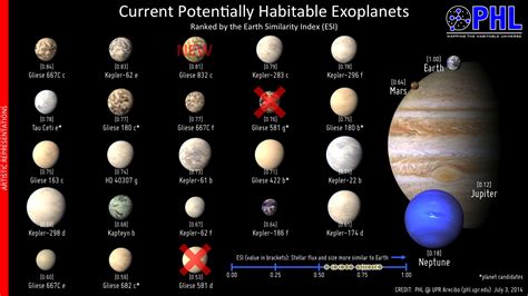 Habitable Planet Reality Check: Terrestrial Planet Size Limit | Drew Ex Machina