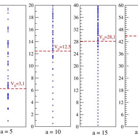 The periodic harmonic oscillator potential | Download Scientific Diagram