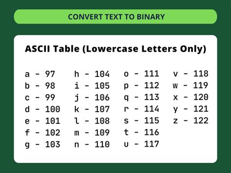 Alphabet To Binary Code Translator - Photos Alphabet Collections