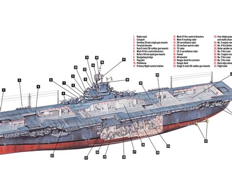 Essex-class aircraft carrier Archives | HistoryNet