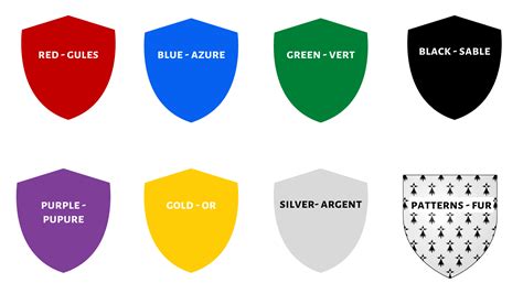 Coat Of Arms Shield Designs Meanings