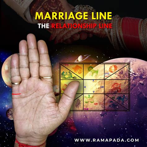 Marriage Line - The Relationship Line by Ramapada Acharjee, Best ...