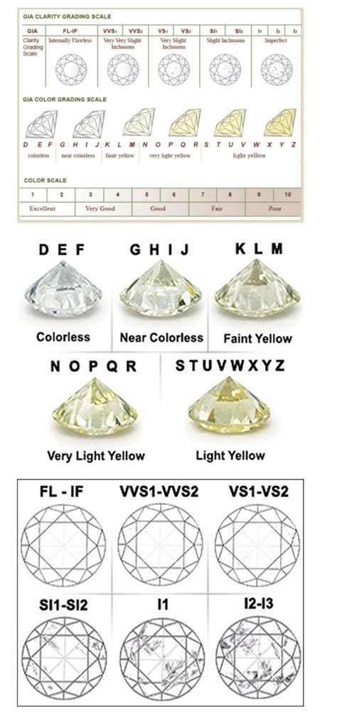 Printable Diamond Grading Chart