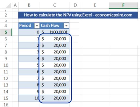 NPV Formula in Excel