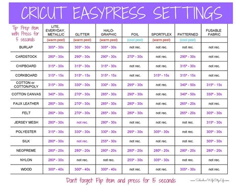 FAQs about Cricut EasyPress 2 - Free Settings Printable | Cricut tutorials, Cricut projects ...