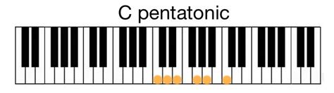 Pentatonic Scale - What is it and how to use it