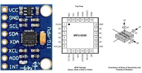 Sensor Gyroscope dan Accelerometer MPU6050 - Edukasi Elektronika | Electronics Engineering ...