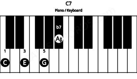 C7 Piano Chord | C dominant seventh Charts and Sounds