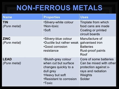 Metal non ferrous