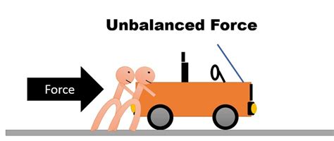 Unbalanced Force