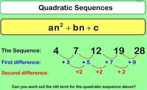 Quadratic sequence- Feature image | Aiming High Teacher Network