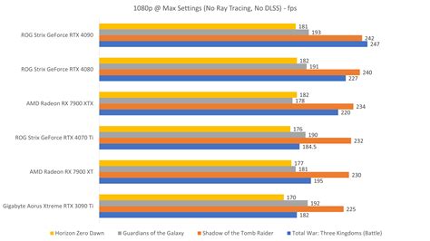 Rtx 4070 Ti 4k Benchmarks - Image to u