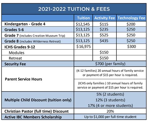 tuition charts - Immanuel Christian School