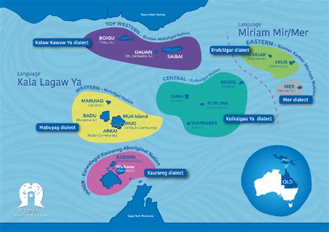 Case Study 13: The Torres Strait Region - Water360